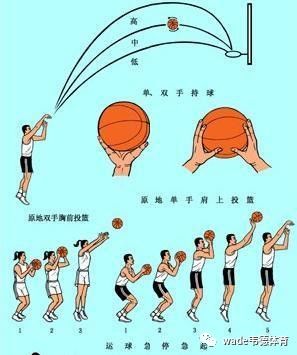 专业篮球运动员如何通过得失数据优化训练?_0
